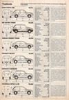 Motor June 1984 - Page 13 - Roadtest Ford Fiesta XR2