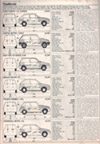 Motor January 1984 - Page 13 - Motor Road Test  - Fiesta Mk2 1.1L 5 Speed